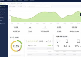 「人と機械の協働」で生産性向上...データ分析「Ptengine」が創る持続可能な未来