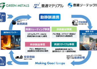 マテリアルをつなぎ、めぐる社会をつくる...豊通マテリアルが構築する資源循環のエコシステム