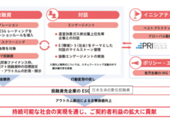 投融資で脱炭素社会を実現するために...日本生命が推進する「トランジション・ファイナンス」とは？